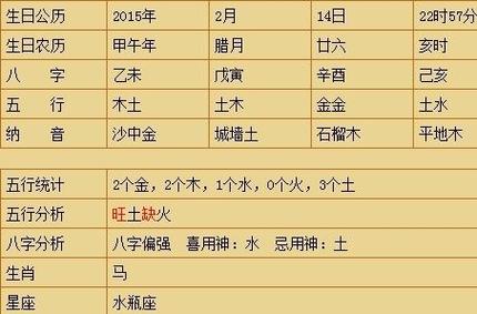 2020年10月31日出生的孩子五行缺什么