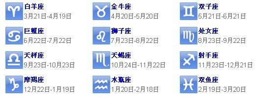 农历12月阳历1月是什么星座