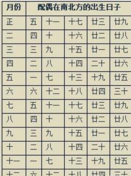 四柱八字如何看配偶相貌与身形,四柱如何断配偶!