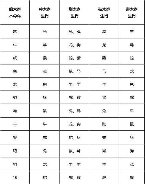 生肖虎那些年犯太岁