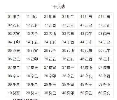 八字论命主要是看天干还是地支