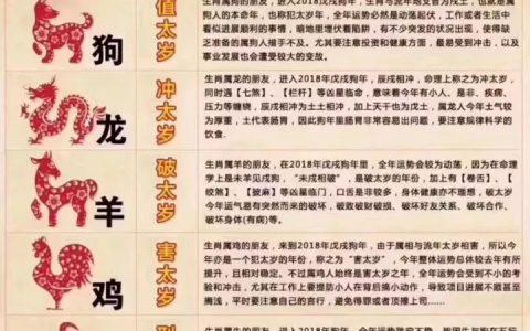 2021年犯太岁最凶的四大生肖