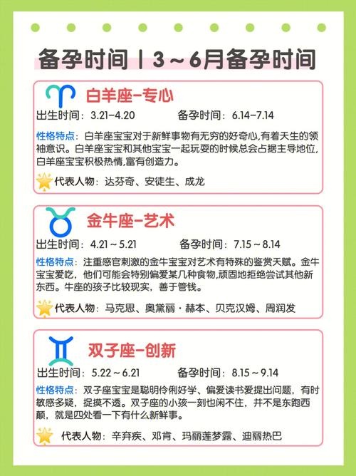 2023年备孕最佳时间表农历
