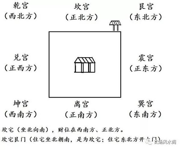 艮宅大门最吉的方位门
