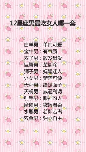 十二星座男在不在意恋人的颜值高低呢