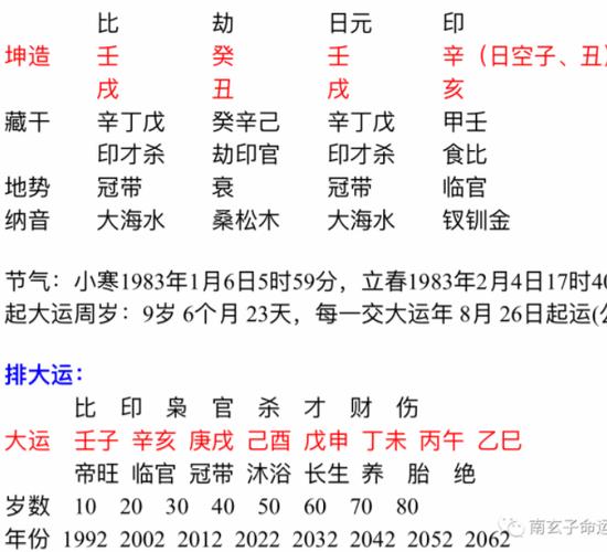 壬戌日柱女命婚姻运怎么样