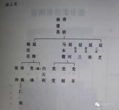 党姓的来源