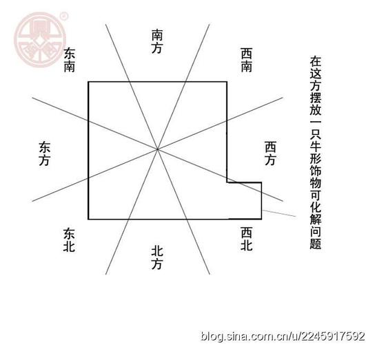 尖角煞怎么化解