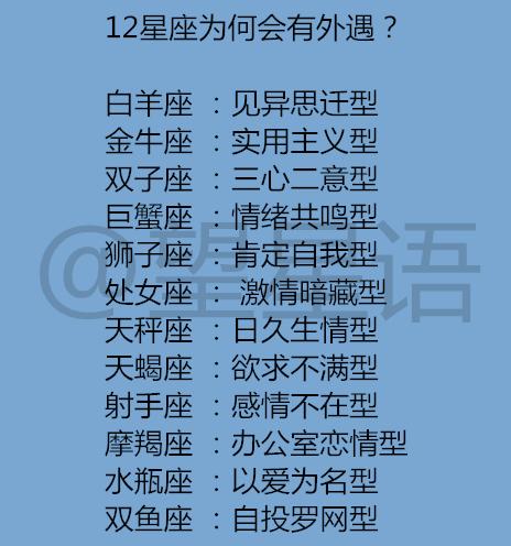 最易婚外恋的星座大解密