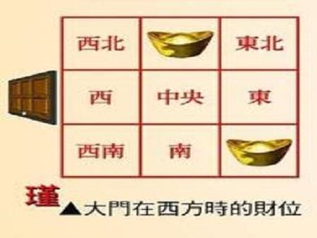 如何根据五行创业开店-店铺风水