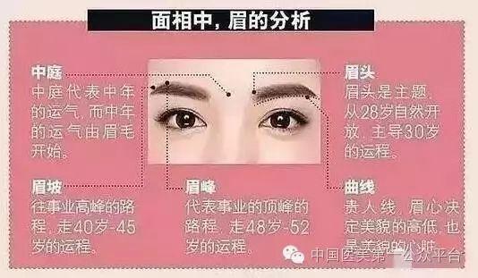 眉毛连在一起有什么说法