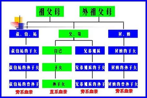 四柱流口金诀之父母兄妹婚姻
