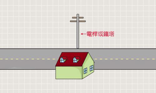 围墙大门对电线杆风水好吗?要怎么化解?