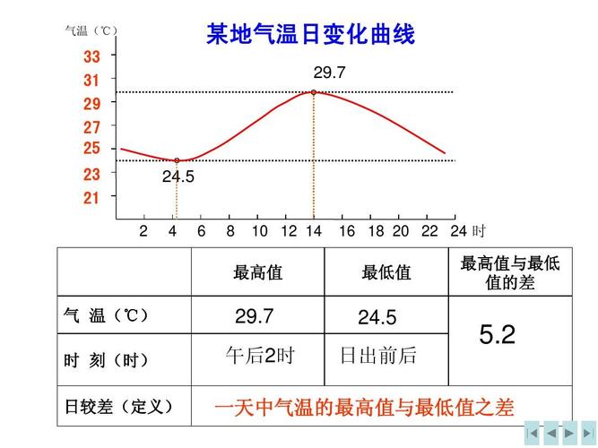 春分气候温度变化