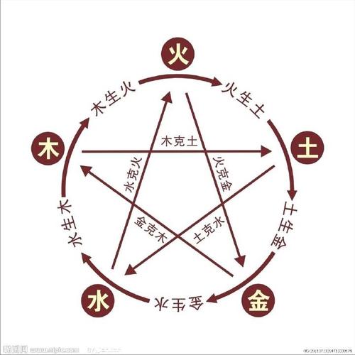 五行的相生相克,为何不是火克木