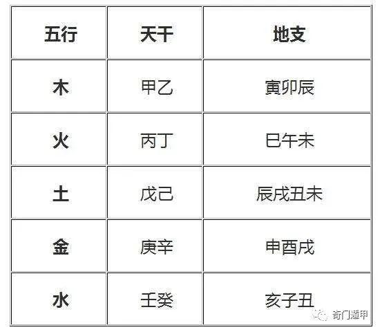 奇门遁甲知识十天干的作用关系与十二状态