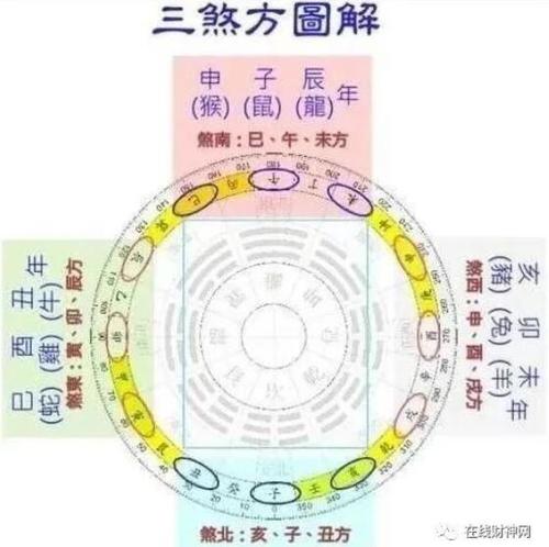 2021年辛丑牛年除夕三煞方位在哪里