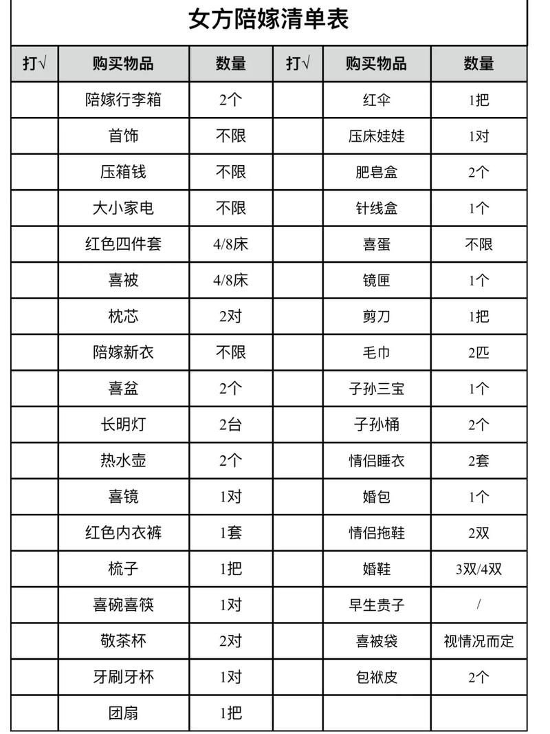 嫁妆需要准备哪些东西