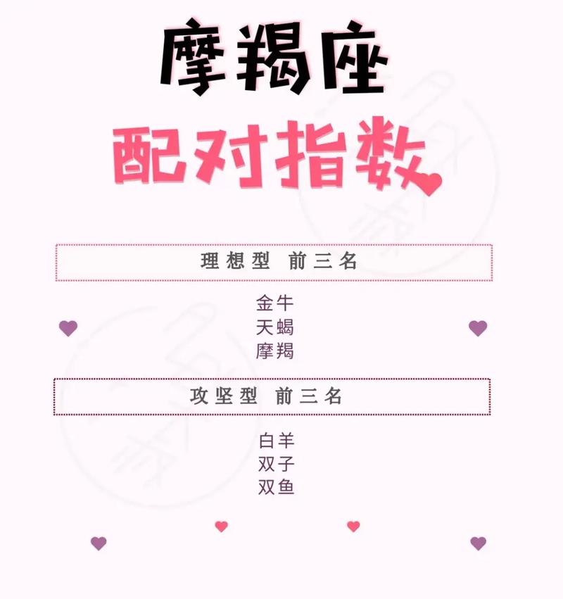 2021摩羯座为什么脱单困难指数高