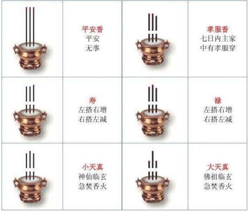 家里供奉观音菩萨的上香时间和禁忌