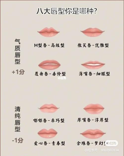 如何从嘴型看女人是否多情