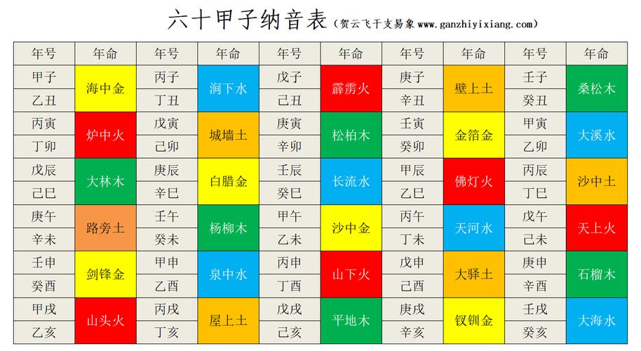 六十甲子顺序表及十天干分析