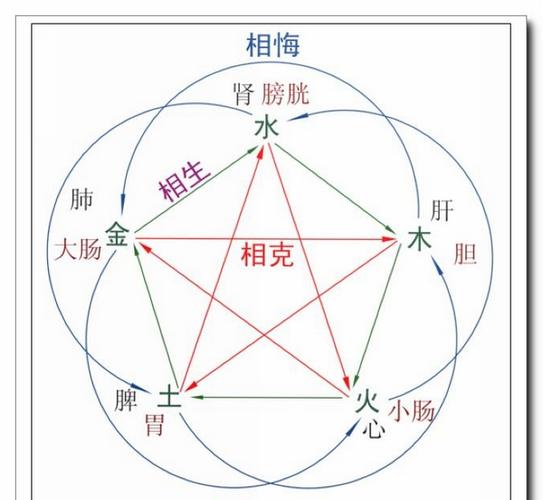 五行相生相克图解