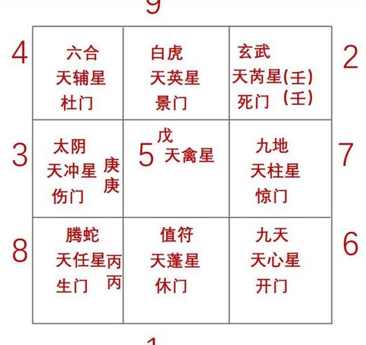 奇门遁甲怎么看盘简便方法