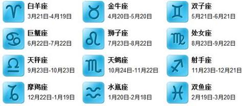 阳历4月30日是什么星座