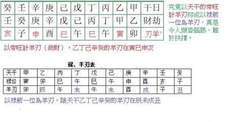 羊刃驾杀的八字很少见吗