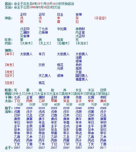 穷通宝鉴白话详解三春己土