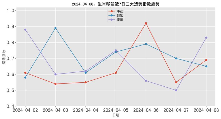 浮图塔一周生肖猴运势(4.16-4.22)