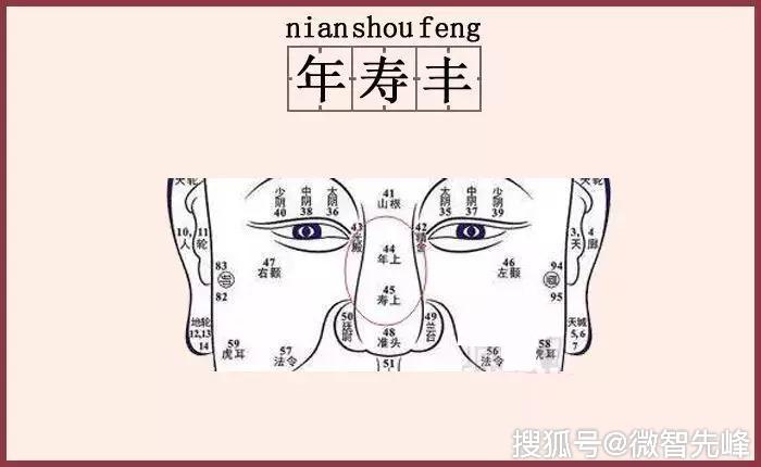 子孙贤孝的男子面相