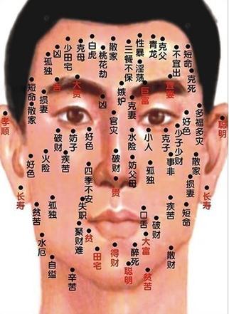 面相两颧低陷代表什么含义