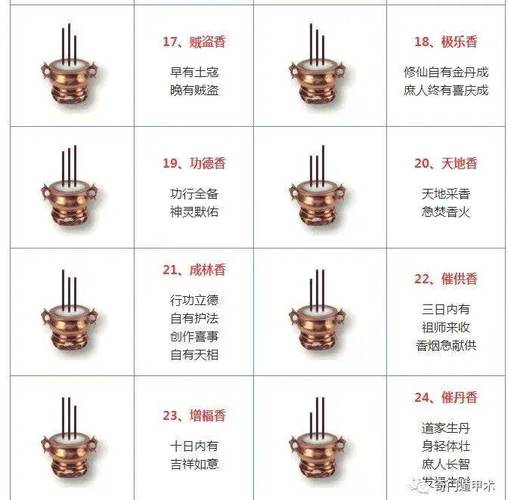 烧香拜神被香火烫到了有何寓意