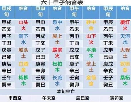 霹雳火命和大海水命两者有何玄机