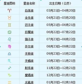 阴历6月21是什么星座