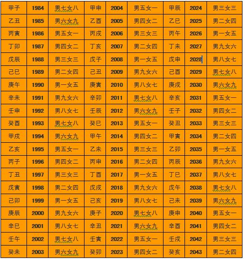 生辰八字合婚 壬戌年生的人和谁最配
