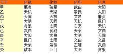 什么是异路功名?紫微斗数看异路功名