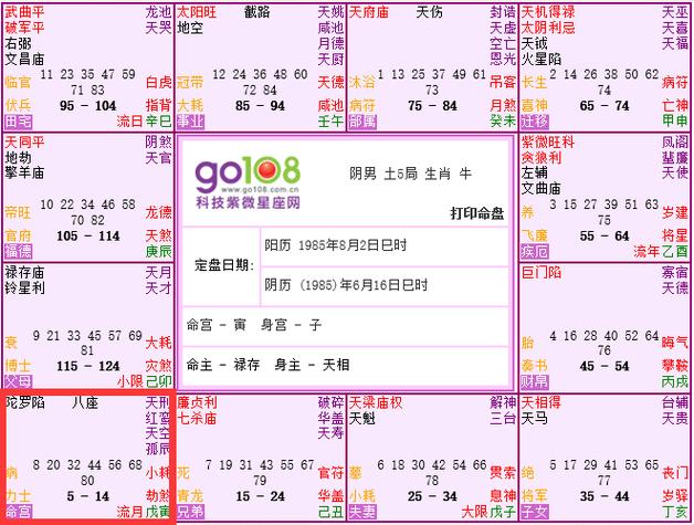 紫薇命盘看婚姻是否美满,会和相爱的人幸福一生吗?