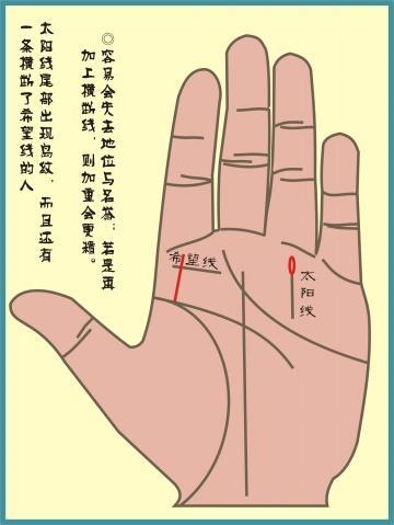 希望线怎么看 希望线详解