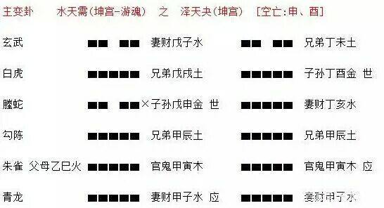 六爻占测阳宅方法