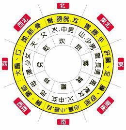 大师详谈巧用风水怎么增财运