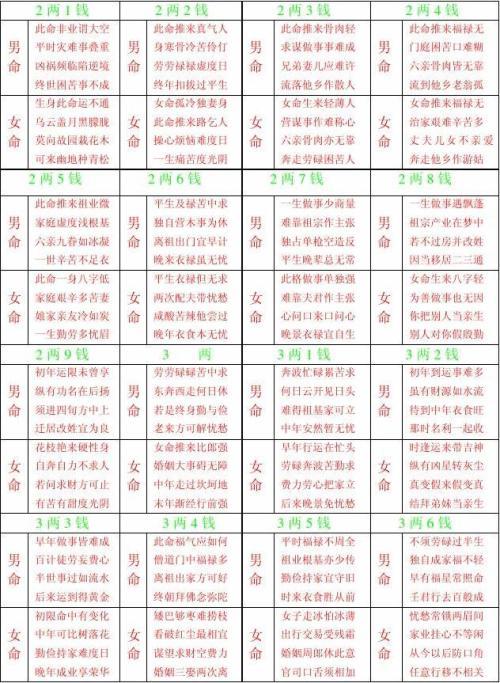 生辰八字运势详细分析