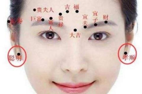 耳朵痣相图运势详解