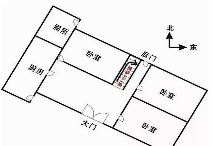 留住员工的风水