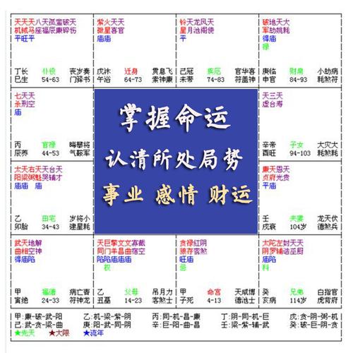 命理风水解说:四柱大运流年的用法