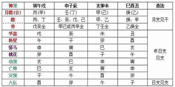 劫煞在哪柱最好