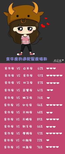 什么样的人适合与金牛座同居?