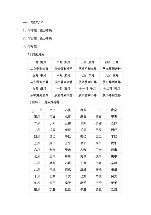 八字命理简易入门步骤